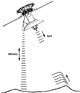 Diagram showing the orientation of the spacecraft while collecting altimetric and SAR data.