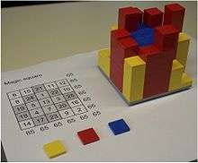 Retention on a 5x5 magic square.