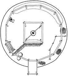 Earthlodge floor plan.