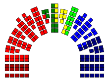 A graphical break-down of the seats in Parliament by party