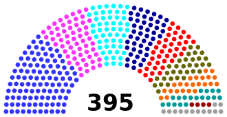 Current Structure of the House of Representatives