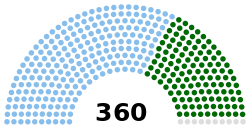 Current Structure of the Nigerian House of Representatives