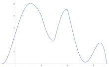 One-piece approximation