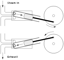 oscillating cylinder diagram