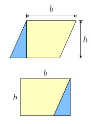 A diagram showing how a parallelogram can be re-arranged into the shape of a rectangle