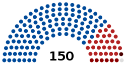 Current structure of the Parliament of Georgia