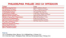 Two lists of player transactions: one arriving and one leaving