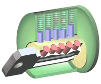 With the gaps between the pins aligned with the shear line, the plug (yellow) can rotate freely.