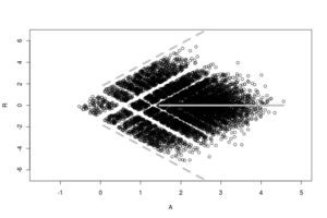 A jittered RA Plot