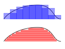 Comparison of Riemann and Lebesgue integrals