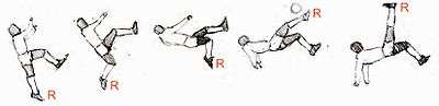 Diagram of the different stages in a bicycle kick