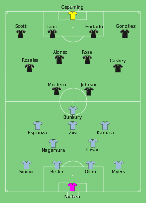 A diagram of the starting lineups for both teams on a green soccer field. Black and green jerseys are used to show Sounders FC players in a 4–4–2 formation. Light blue jerseys are used to show Sporting Kansas City players in a 4-5-1 formation.