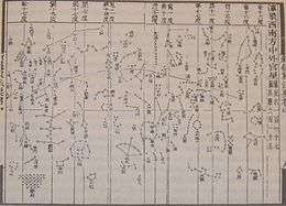 A rectangular ink on paper diagram with several hundred dots, several of which are organized into constellations, such as a drawn bow (bottom center) and a tree (top left).