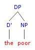 syntax tree