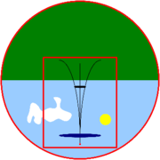 Figure b) After Rise