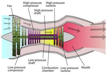 Low bypass