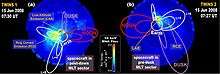 First Stereo ENA Image. This is a first-light stereo ENA image of the terrestrial ring current obtained by TWINS on 15 June 2008 for 10 keV energy. Visible in each image are both low-altitude emissions (LAE) from precipitating ions, and high-altitude ring current emissions (RCE). For reference, the Earth's limb is drawn in, along with dipole magnetic field lines at four cardinal local times (noon=red, dusk=lavender, midnight, and dawn) and two L-values (L=4 and L=8).