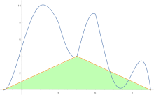 Two-piece approximation