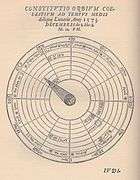 Tycho Brahe's diagram