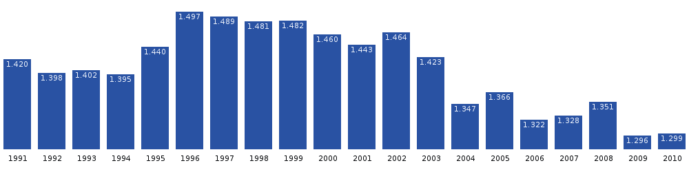 Uummannaq population dynamics