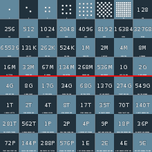 A chessboard with each square labeled with the number of wheat grains according to the problem. A red line divides the chessboard in half.