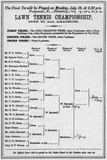 view of a diagram depicting a tennis tournament draw