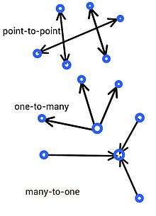 Different channel types in wireless networks .