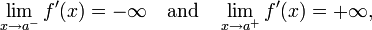 \lim_{x \to a^-} f'(x) = {-\infty} \quad \text{and} \quad \lim_{x \to a^+} f'(x) = {+\infty}\text{,}