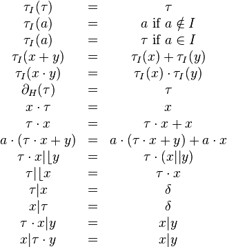 
\begin{matrix}
\tau_I(\tau) &=& \tau\\
\tau_I(a) &=& a \mbox{ if } a \notin I\\
\tau_I(a) &=& \tau \mbox{ if } a \in I\\
\tau_I(x + y) &=& \tau_I(x) + \tau_I(y)\\
\tau_I(x \cdot y) &=& \tau_I(x) \cdot \tau_I(y)\\
\partial_H(\tau) &=& \tau\\ 
x \cdot \tau &=& x\\
\tau \cdot x &=& \tau \cdot x + x\\
a\cdot(\tau\cdot x + y) &=& a\cdot(\tau\cdot x + y) + a\cdot x \\
\tau \cdot x \vert\lfloor y &=& \tau\cdot ( x \vert\vert y)\\
\tau \vert\lfloor x &=& \tau \cdot x \\
\tau \vert x &=& \delta\\
x \vert \tau &=& \delta\\
\tau\cdot x \vert y &=& x \vert y\\
x \vert \tau\cdot y &=& x \vert y
\end{matrix}
