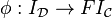 \phi:I_{\mathcal D}\to FI_{\mathcal C}