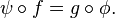 \psi \circ f = g \circ \phi.