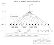 MinDiscriminantsCoclass2Type77Sporadic