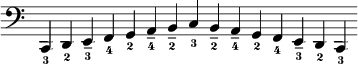 
{
\new Staff \with { \remove "Time_signature_engraver" }
\relative c, { 
\clef bass
\set fingeringOrientations = #'(down)
\cadenzaOn
 <c-3> <d-2> <e---3> <f-4> <g-2> <a---4> <b---2> <c-3>
 <b---2> <a---4> <g-2> <f-4> <e---3> <d-2> <c-3> 
 }
}
